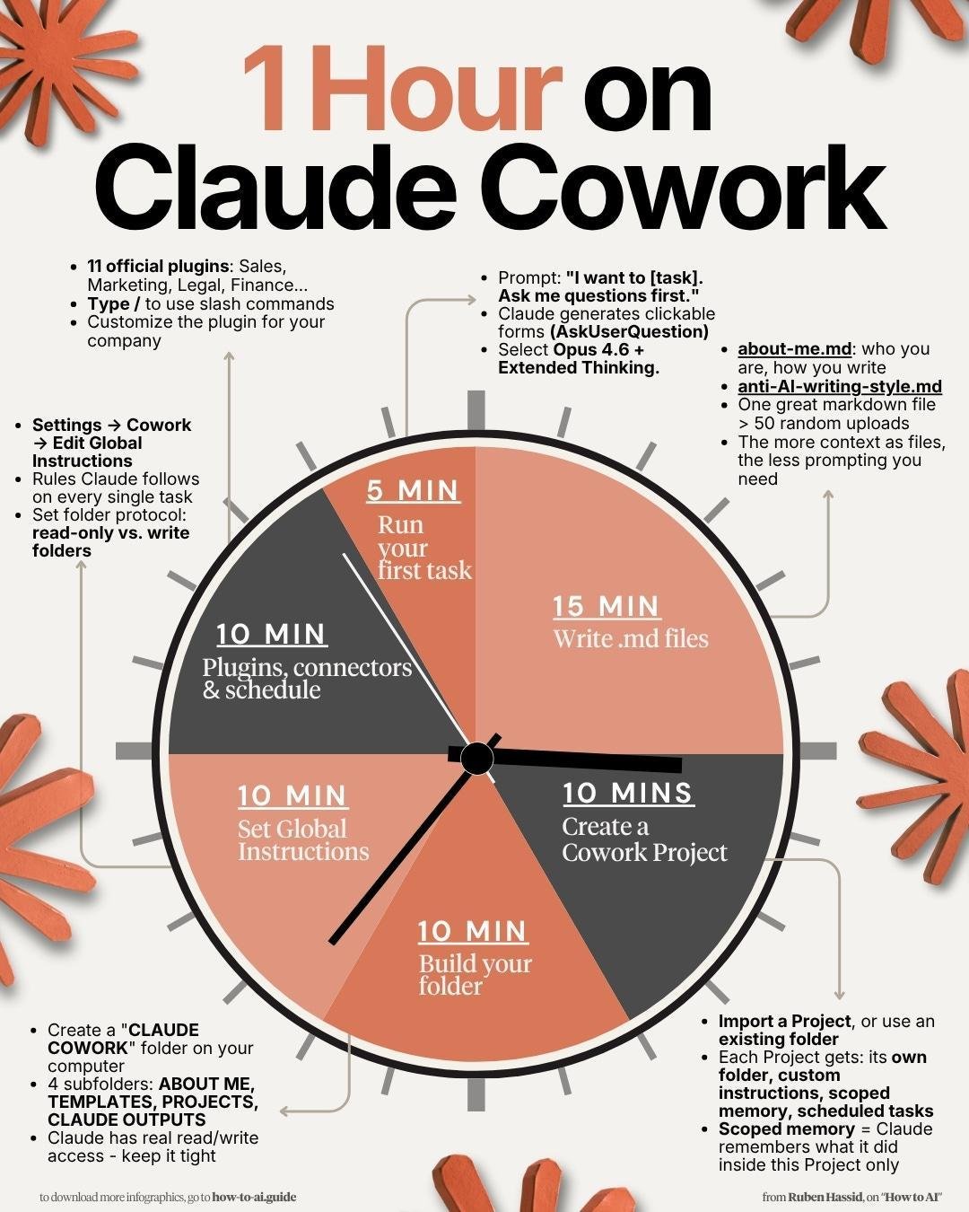 Cách thiết lập Cowork hồi tháng 3, phiên bản cũ trước khi cập nhật